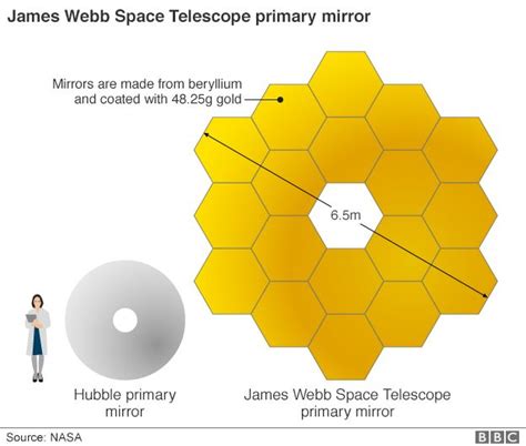 Hubble sets 'new cosmic distance record' - BBC News