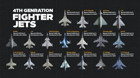 World's most advance, 4th Generation modern standard fighter jets in combat - Part 01 | InShort ...