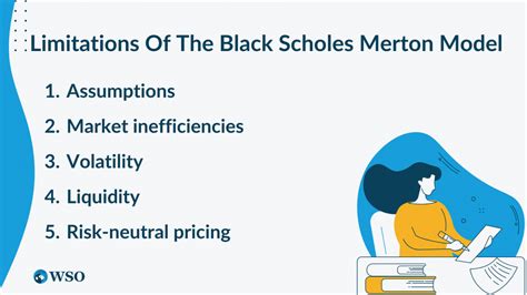 Black-Scholes-Merton Model - Overview, Equation, Assumptions | Wall Street Oasis