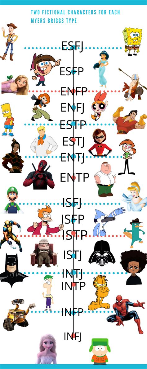 Intp Fictional Characters For those who are intp personality types you will notice some ...