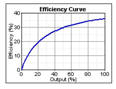 Applied Sciences | Free Full-Text | Feasibility Study of Energy Storage Systems in Wind/Diesel ...