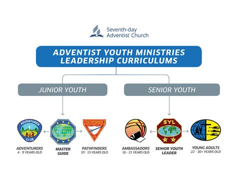 Adventist Youth Ministries (AYM) – Southern Africa-Indian Ocean Division