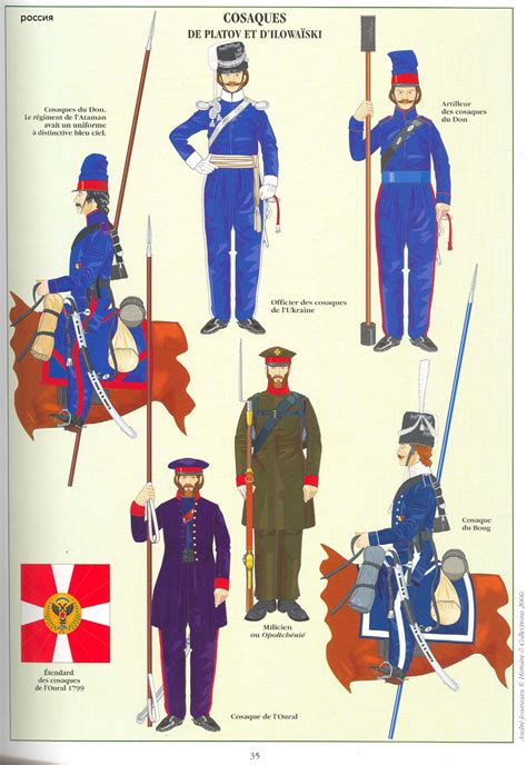 Napoleonic Russian Cossack Uniforms