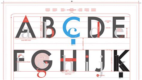 Make your own font: A guide on how to create a font - WhatFontIs.com ...