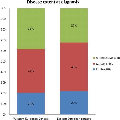 Mayo Endoscopic Score | Download Table