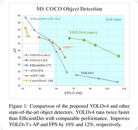 YOLO Algorithm for Object Detection Explained [+Examples]