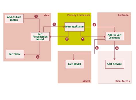 Mvc Architecture Diagram