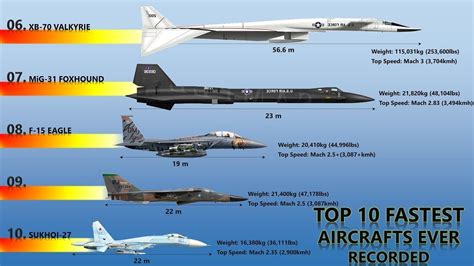 The 10 Fastest Aircraft in History