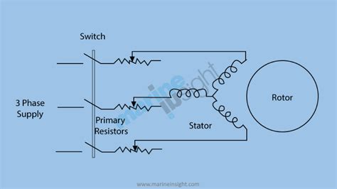 Explain Construction And Working Principle Of Three Phase Induction Motor - Infoupdate.org