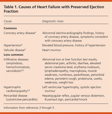 Diagnosis And Management Of Diastolic Dysfunction And - vrogue.co