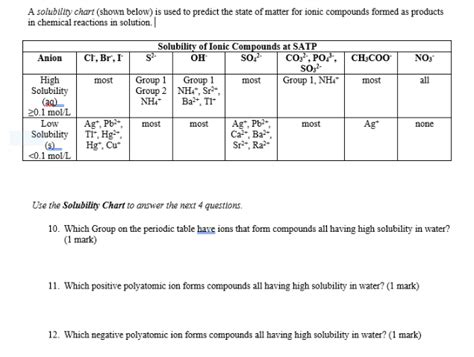 Solved A solubility chart (shown below) is used to predict | Chegg.com