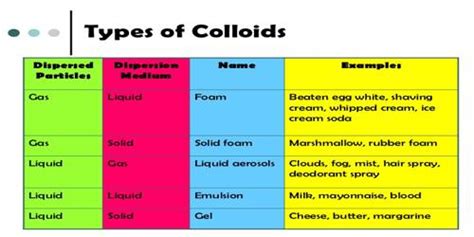 Is Shaving Cream a Solution Colloid or Suspension - Joselyn-has-Macias