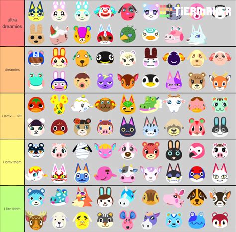 Animal Crossing Villagers Tier List (Community Rankings) - TierMaker