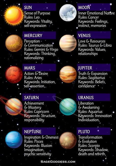 What does the planet Jupiter represent in astrology? – ouestny.com