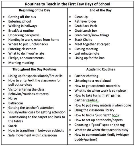 45 Routines to Teach in the First Weeks of School