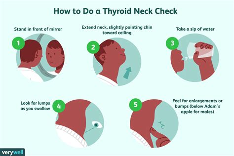 How to Do a Thyroid Neck Check