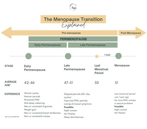 The Top Symptoms of Perimenopause