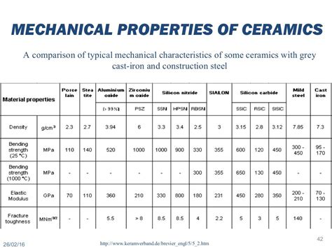 Steel Material Properties Table