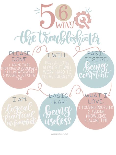 Enneagram Wings: Everything You Need to Know