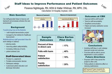 Developing Great Abstracts and Posters - Nursing for Women's Health