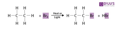 Halogenation of Alkanes - Definition, Features & Mechanism with Examples