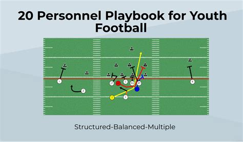 20 Personnel Playbook for Youth Football | Spread Offense