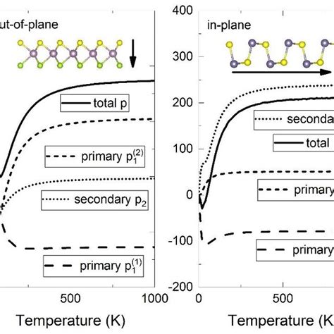 (PDF) Mechanisms of Pyroelectricity in Three- and Two-Dimensional Materials