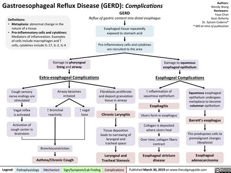 GERD-Complications.jpg