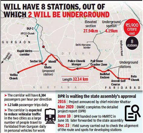 Gurugram-Faridabad metro to connect with Rapid Metro at Sector 56 | Gurgaon News – Global ...