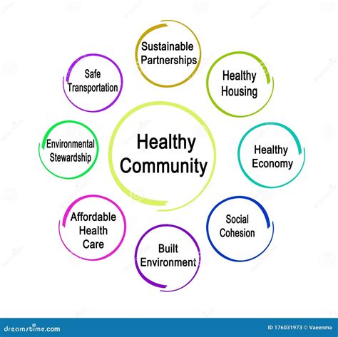 Healthy Community stock illustration. Illustration of community - 176031973