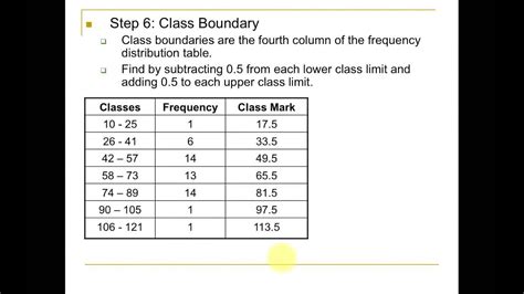 What Is A Frequency Distribution Table In Maths | Review Home Decor