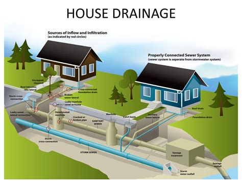 Ncdot Drainage Design Manual