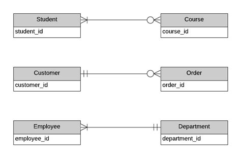 Erd Diagram Crow's Foot Notation