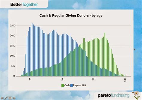 Finding Committed Donors from Disaster Responders | Moceanic