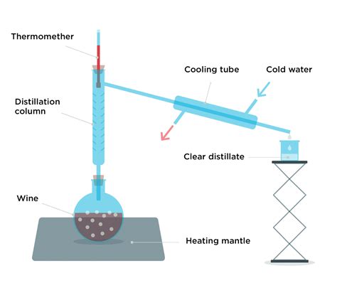 Main principes of distillation | Speichim Processing - Valls Química