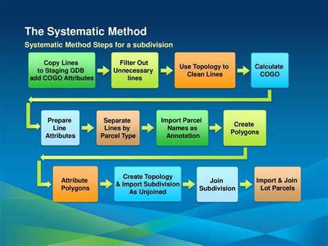 Using CAD Parcel data with the Local Government Solution - ppt download