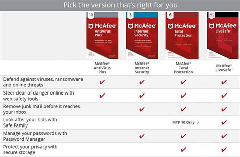 McAfee Total Protection Review 2022 - Is a good solution?