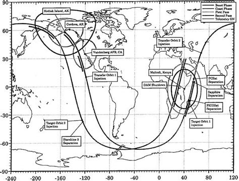 Spaceflight Now | Athena Launch Report | The ground track