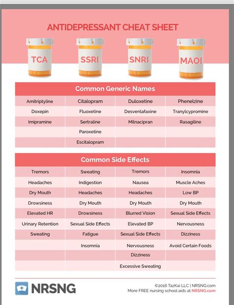 Difference between snri and ssri definition mechanism of action side effects similarities and ...