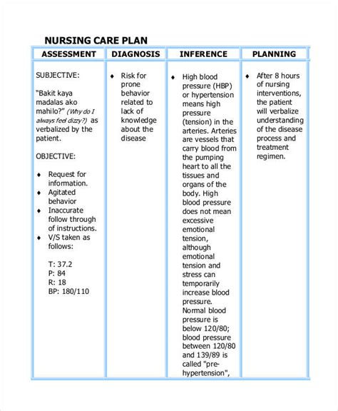 Nursing Care Plan Template Nursing Care Nursing Care Plan Nursing ...