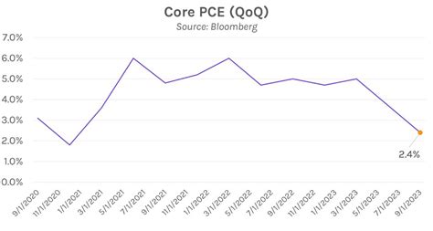 PCE and Earnings Spark Risk-off Session | Derivative Path