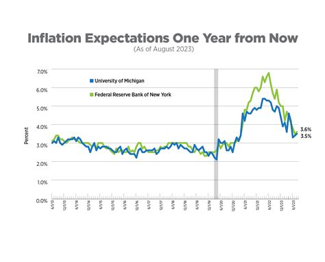 NAA Inflation Tracker: September 2023 | National Apartment Association