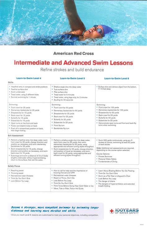 Pin by Renee Evans on swim lessons | Swim lessons, Swimming lesson plans, Swim instructor