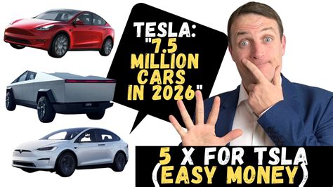 Tesla Stock Analysis & Valuation - YouTube