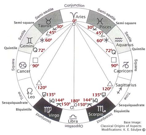 Zoroastrian (Persian) Astrology & Cosmology: Cosmos