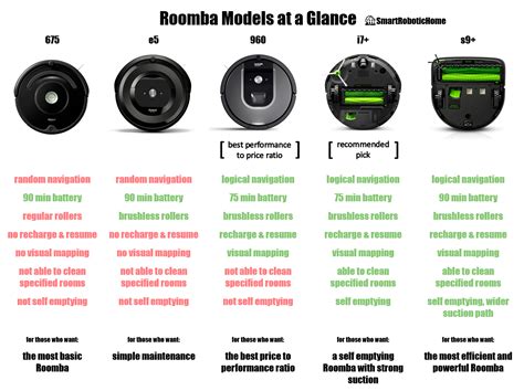 Roomba Comparison Chart 2024 - Inna Renata