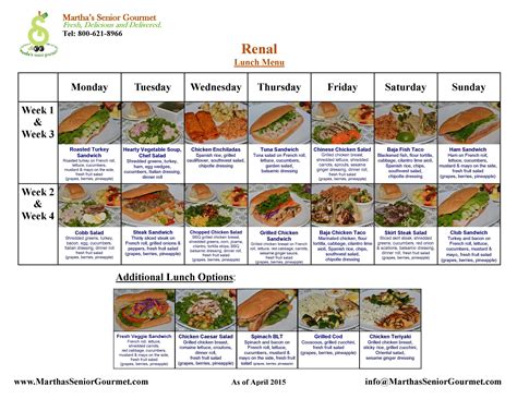 Renal Diet Menu | Martha's renal diet foods are delicious! | Renal diet recipes, Kidney friendly ...