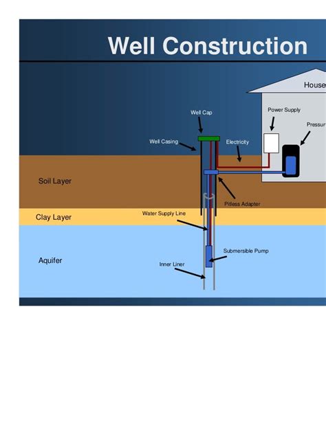 Groundwater Science Overview