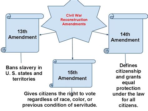 Quia - Reconstruction Vocabulary