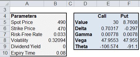 Implied Volatility - The Ultimate Guide